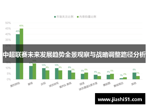 中超联赛未来发展趋势全景观察与战略调整路径分析