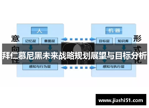 拜仁慕尼黑未来战略规划展望与目标分析