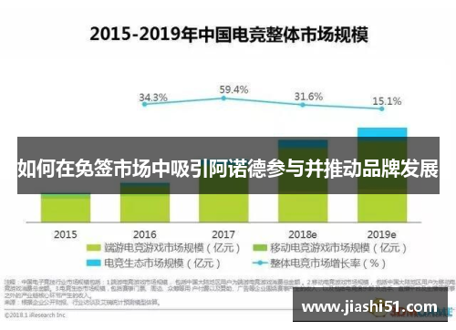 如何在免签市场中吸引阿诺德参与并推动品牌发展