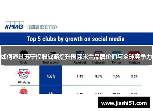 如何通过苏宁控股战略提升国际米兰品牌价值与全球竞争力