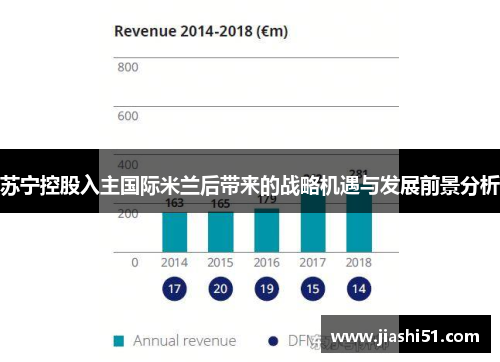 苏宁控股入主国际米兰后带来的战略机遇与发展前景分析