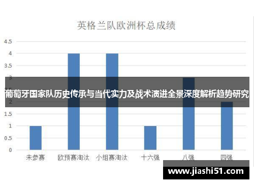 葡萄牙国家队历史传承与当代实力及战术演进全景深度解析趋势研究